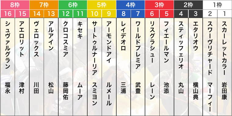 【有馬記念（G1）枠順確定】アーモンドアイ5枠9番、リスグラシュー3枠6番