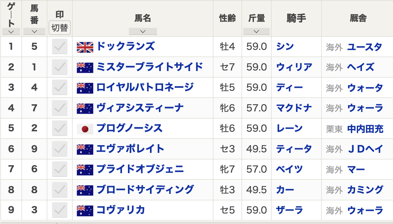 【コックスプレート2024枠順】プログノーシス5番ゲート(馬番2)・ミスターブライトサイド2番ゲート(馬番1)・プライドオブジェニ7番ゲート(馬番6)など最新情報【10月26日(土)】