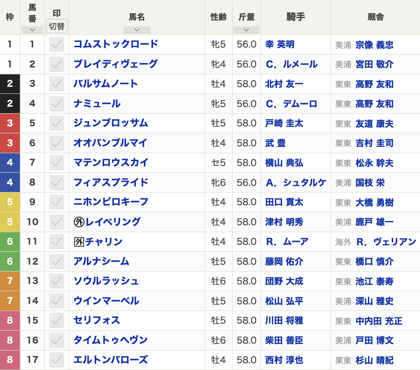 マイルチャンピオンシップ2024】出走予定馬・日程・レース概要・歴代優勝馬など最新情報【11月17日(日)15時40分】 | 競馬まとめ -  netkeiba