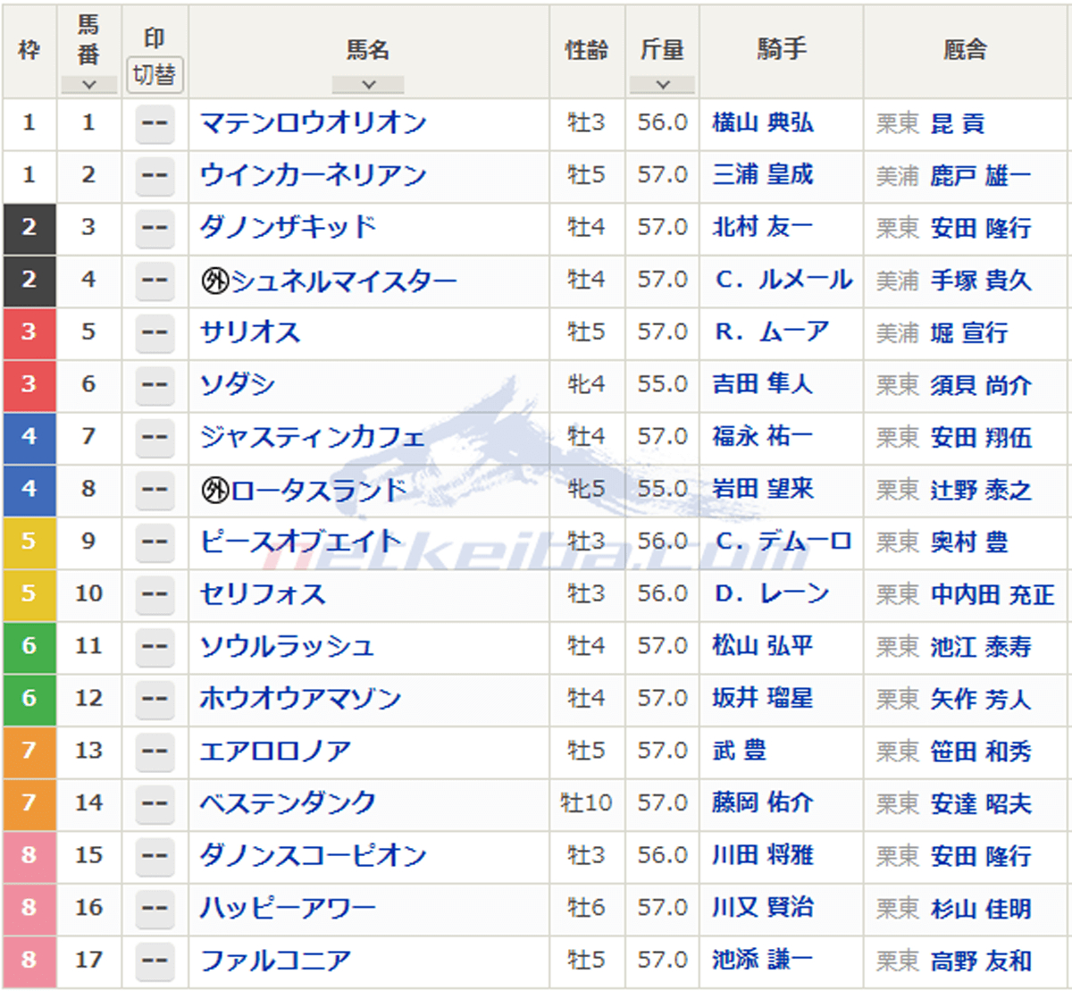 第39回マイルチャンピオンシップ（2022年11月20日 G1  阪神 芝1600m）枠順