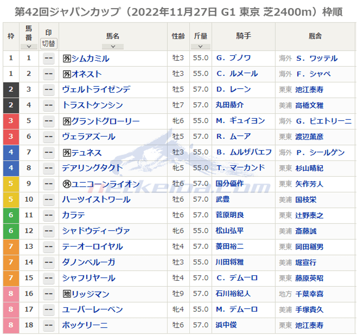 第42回ジャパンカップ（2022年11月27日 G1  東京 芝2400m）枠順