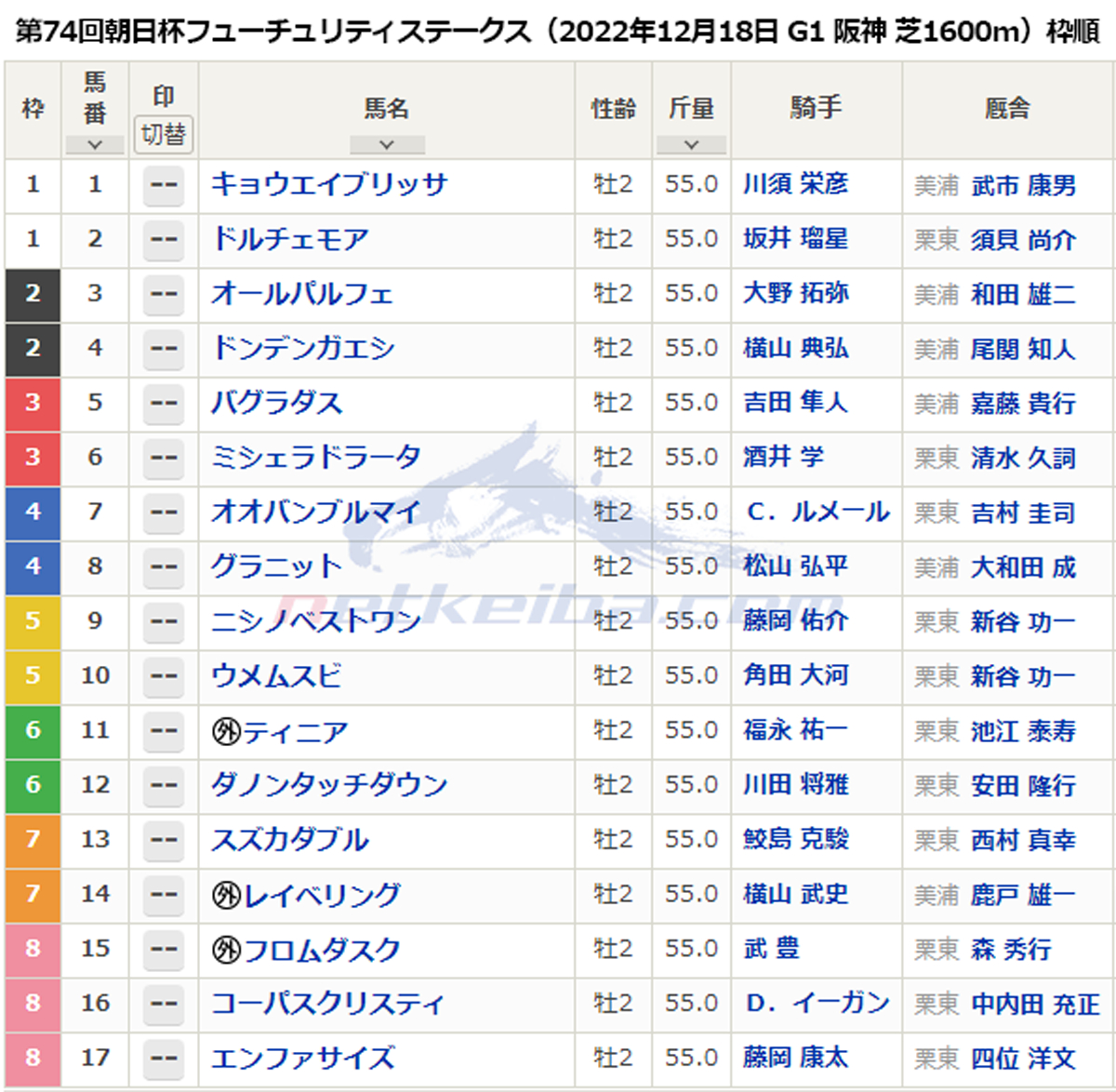 第74回朝日杯フューチュリティステークス（2022年12月18日 G1 阪神 芝1600m）枠順