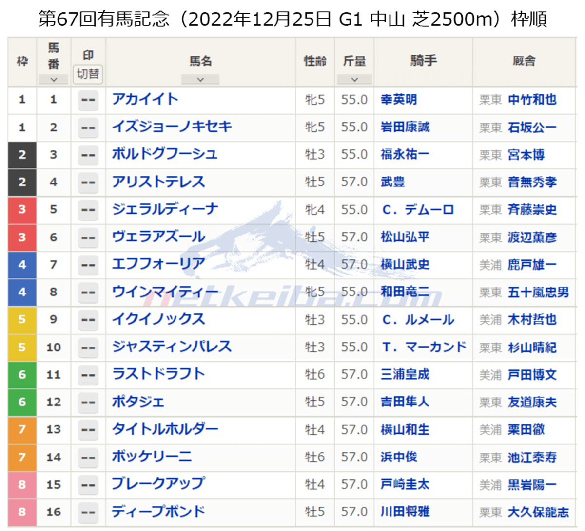 第67回有馬記念（2022年12月25日 G1 中山 芝2500m）枠順