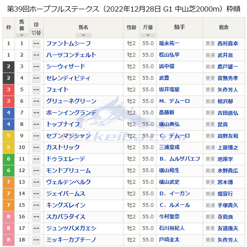 第39回ホープフルステークス（2022年12月28日 G1 中山芝2000m）枠順