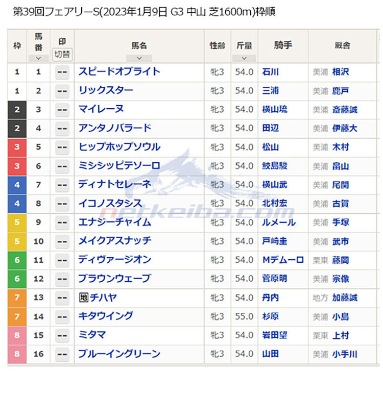 第39回フェアリーステークス（2023年01月09日 G3 中山 芝1600m）枠順