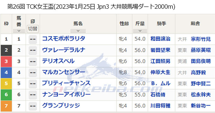 第26回 TCK女王盃（2023年1月25日 Jpn3 大井競馬場 ダート1800m）枠順