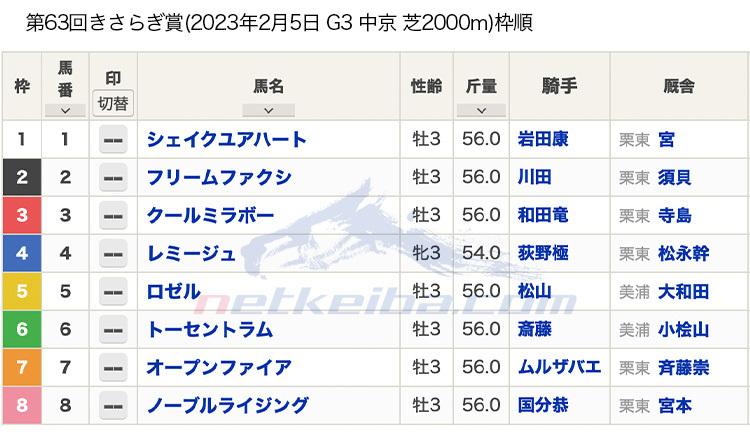 【きさらぎ賞2023枠順】3億円馬オープンファイアは7枠7番 良血馬フリームファクシは2枠2番