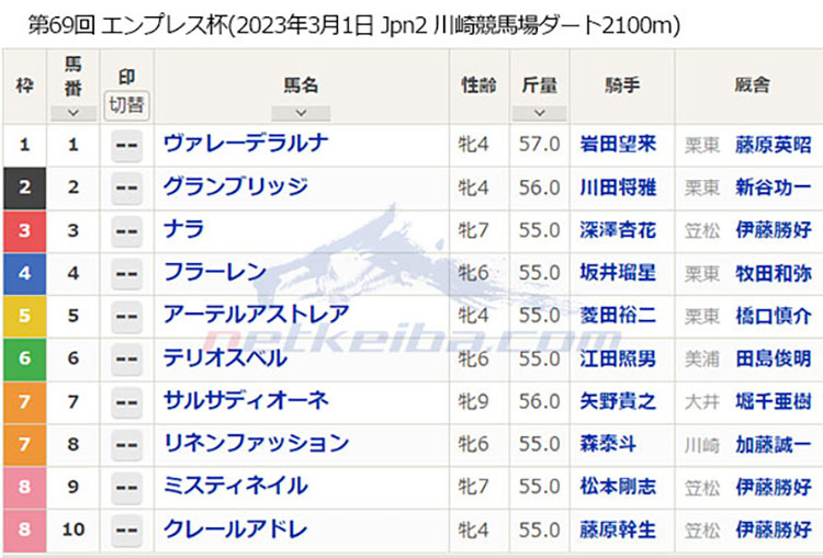 第69回 エンプレス杯（2023年3月1日 Jpn2 川崎競馬場 ダート2100m）枠順