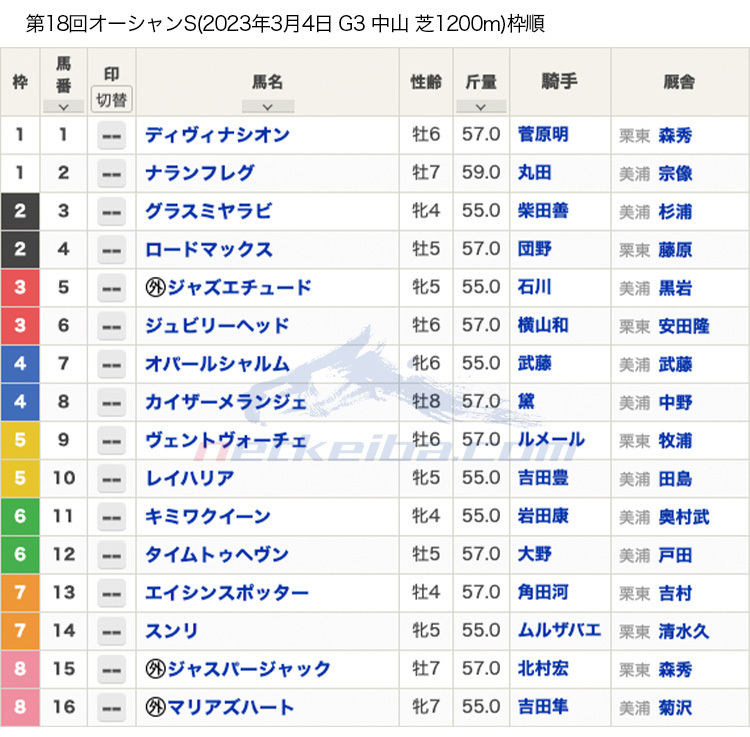 2023年オーシャンステークス(G3)枠順
