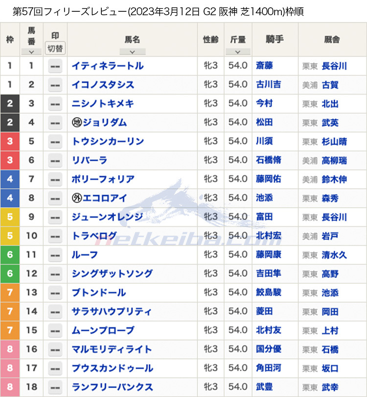 2023年フィリーズレビュー(G2)枠順