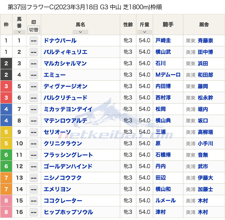 2023年フラワーカップ(G3)枠順