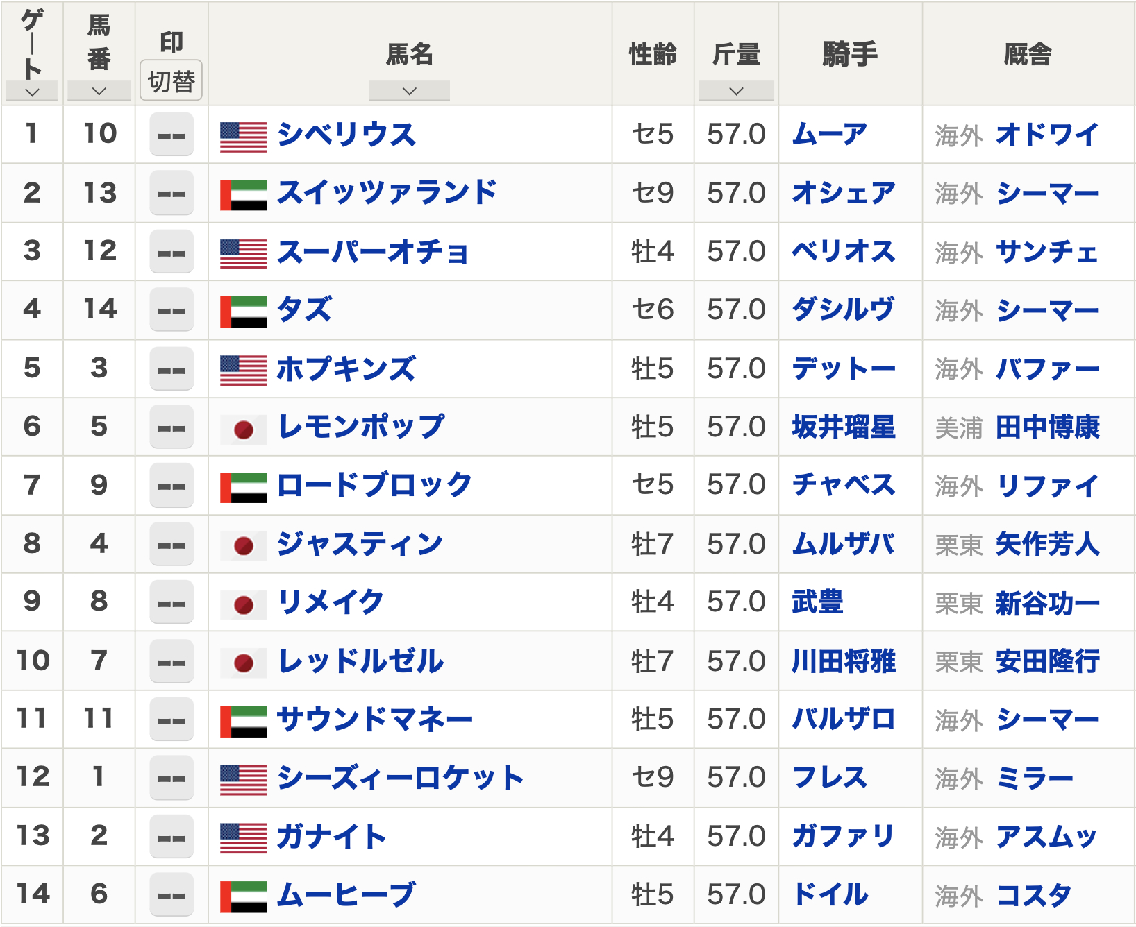 【ドバイゴールデンシャヒーン2023枠順】日本からレモンポップ、レッドルゼル、リメイク、ジャスティンが出走