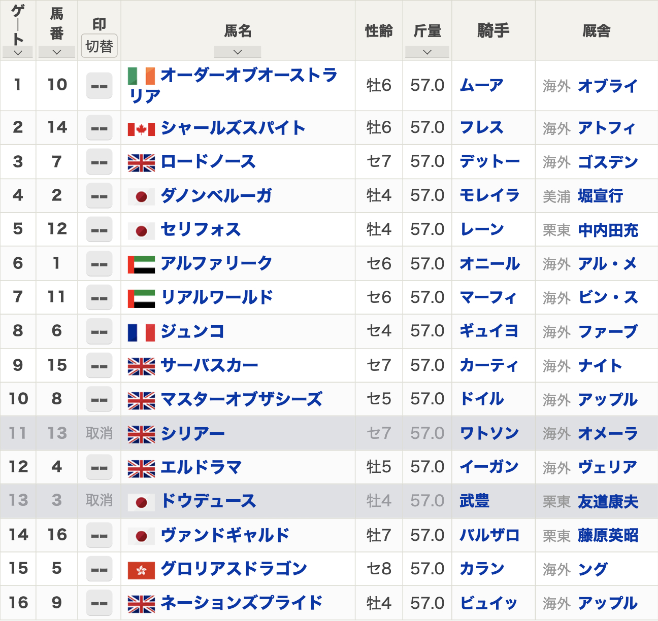 【ドバイターフ2023枠順】日本からダノンベルーガ、セリフォス、ヴァンドギャルドが出走、ドウデュースは出走を取消