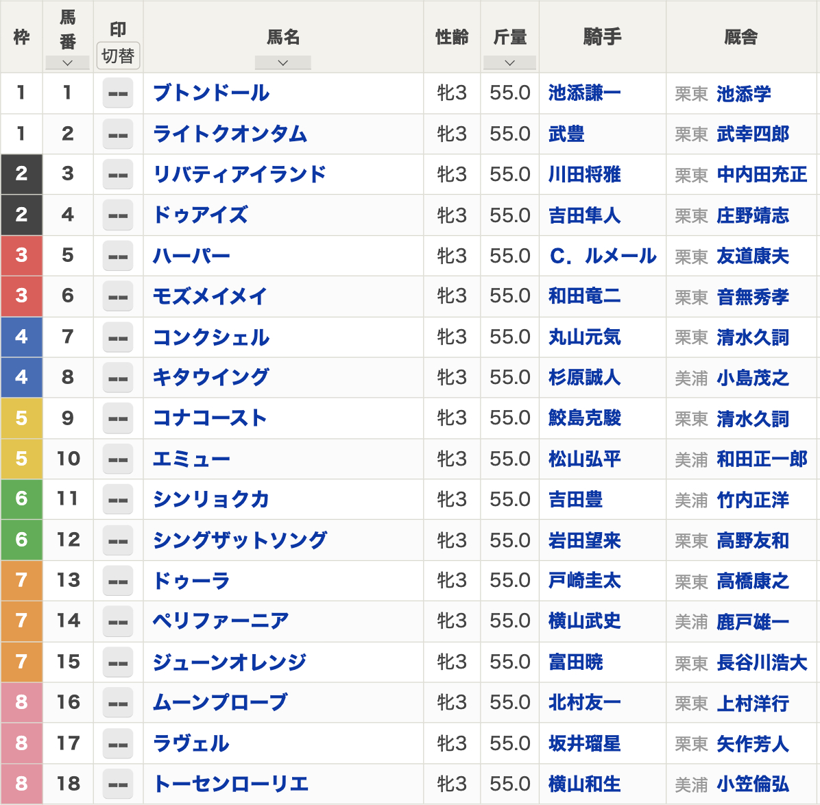 2023年桜花賞(G1)枠順