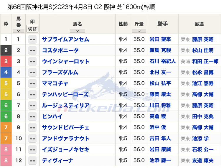 2023年阪神牝馬ステークス(G2)枠順