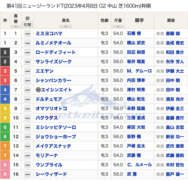 ニュージーランドT」競馬まとめ一覧 | 競馬まとめ - netkeiba