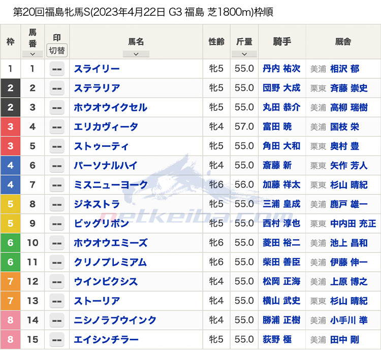 2023年福島牝馬ステークス(G3)枠順