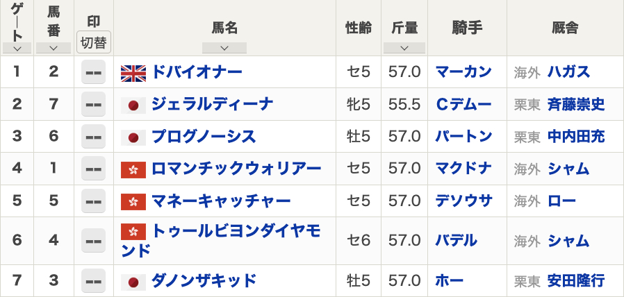 2023年クイーンエリザベス2世カップ(G1)枠順