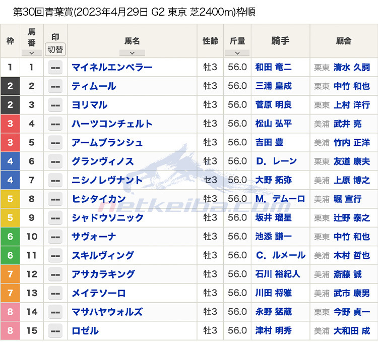 2023年青葉賞(G2)枠順