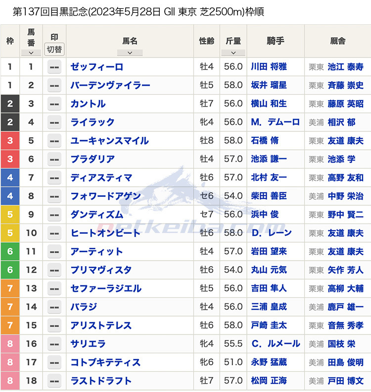 第136回 目黒記念（2023年5月28日 17:00発走 東京競馬場 G2 芝2500m）枠順