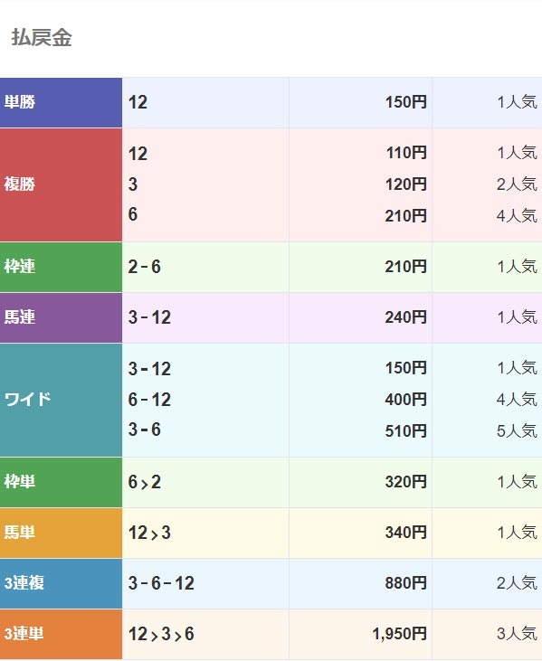 東京ダービーの払戻し