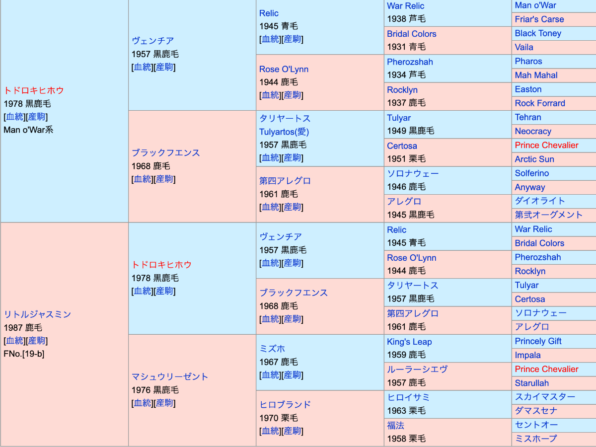 リトルジャスミン94の血統表