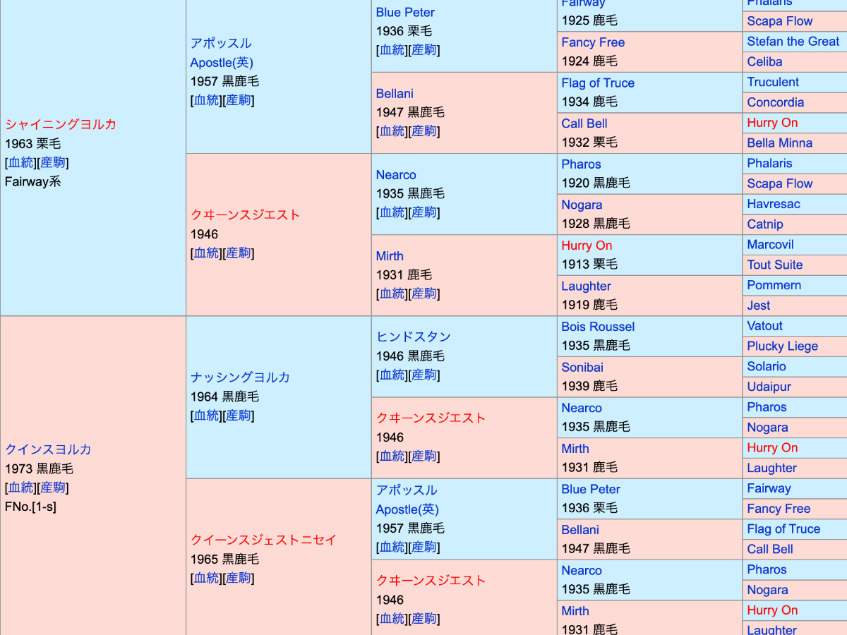 ヤチヨポーセレンの血統表