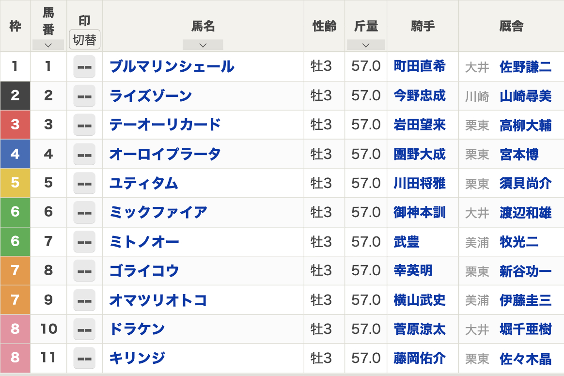 2023年ジャパンダートダービー(Jpn1・3歳・大井競馬場・ダート2000m・20時10分発走)枠順