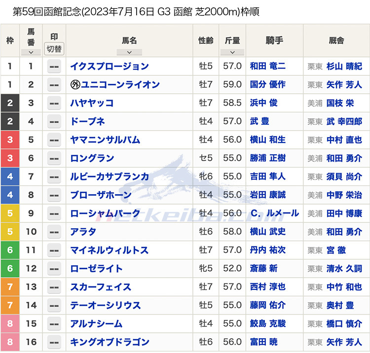 第59回 函館記念（2023年7月16日 15:45発走 函館競馬場 G3 芝2000m）枠順