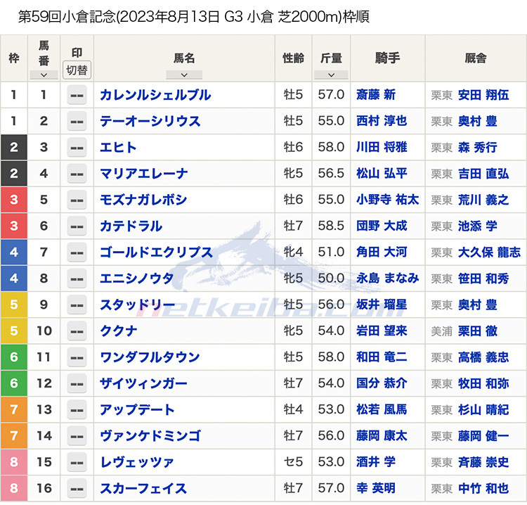 第59回 小倉記念（2023年8月13日 15:35発走 小倉競馬場 G3 芝2000m）枠順