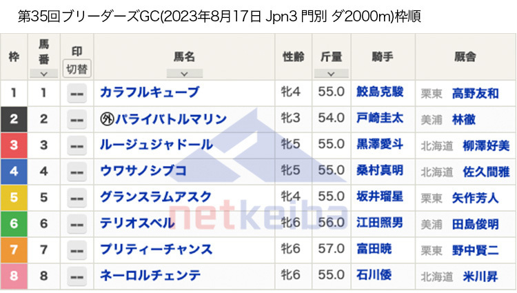 2023年ブリーダーズゴールドカップ(Jpn3・3歳上牝・門別競馬場 ダート2000m・20時00分発走)枠順