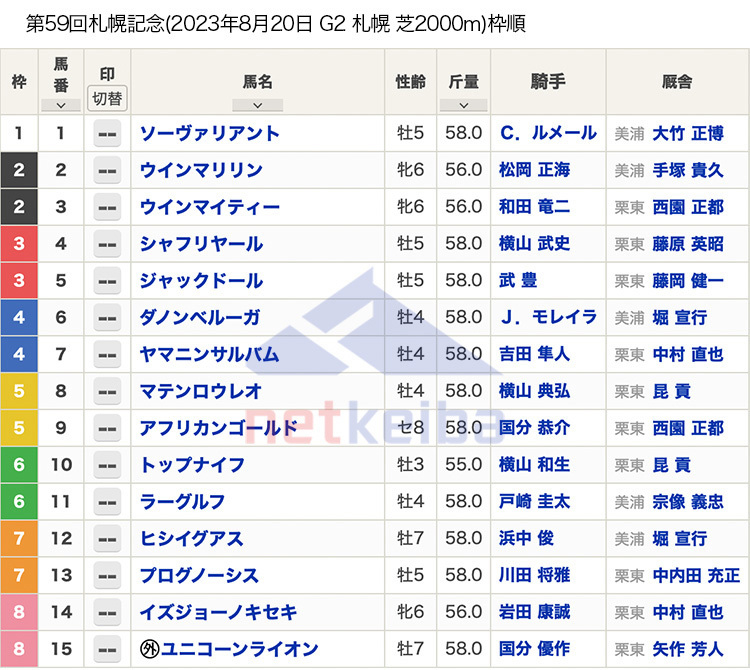 第59回 札幌記念（2023年8月20日 15:45発走 札幌競馬場 G2 芝2000m）枠順