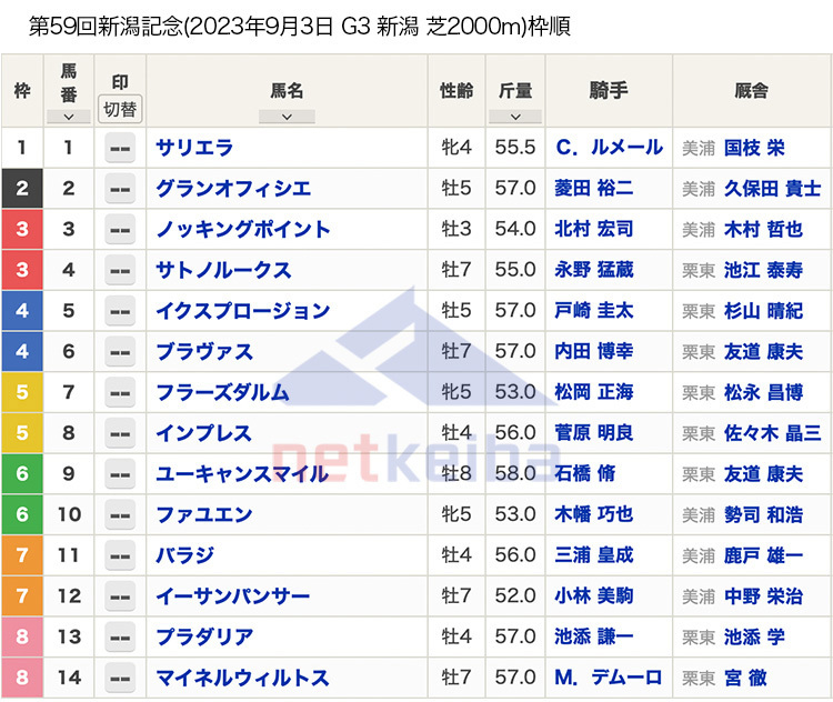 【新潟記念2023枠順】全14頭 サリエラ・ノッキングポイント・プラダリアなどが出走