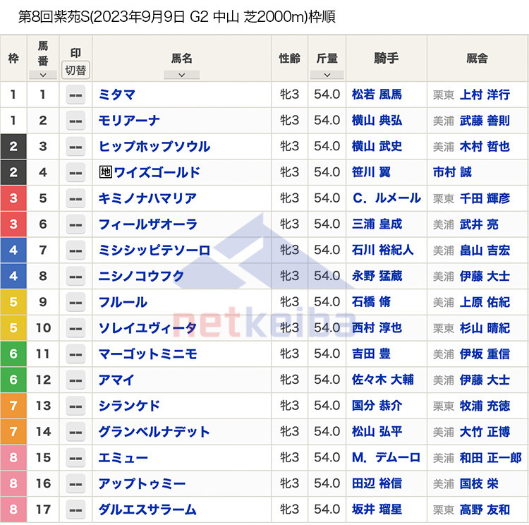 第8回紫苑ステークス（2023年9月9日 15:45発走 中山競馬場 G2 芝2000m）枠順