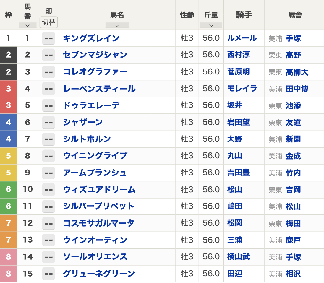 第77回セントライト記念（2023年9月18日 15:45発走 中山競馬場 G2 芝2200m）枠順