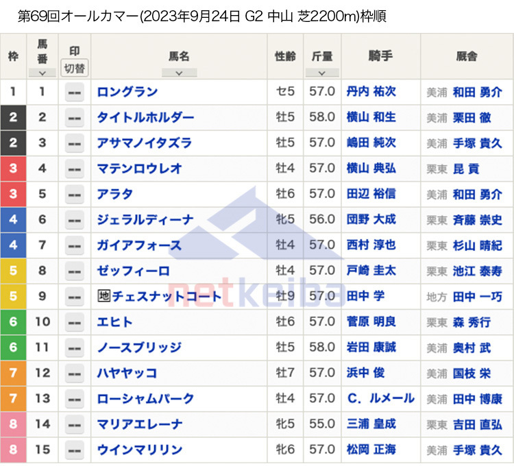 第69回オールカマー（2023年9月24日 15:45発走 中山競馬場 G2 芝2200m）枠順