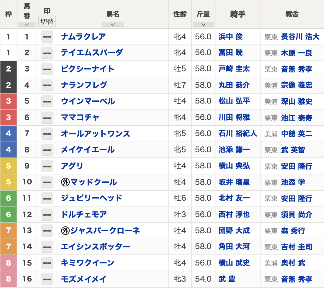 【スプリンターズステークス2023枠順】全16頭 ナムラクレアは最内1枠1番・アグリは5枠9番からのスタート