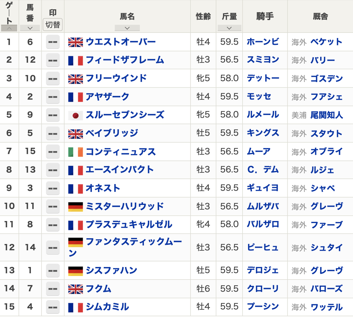 【凱旋門賞2023枠順】日本から参戦のスルーセブンシーズは5番ゲートからスタート ハーツクライ産駒コンティニュアスは7番ゲート