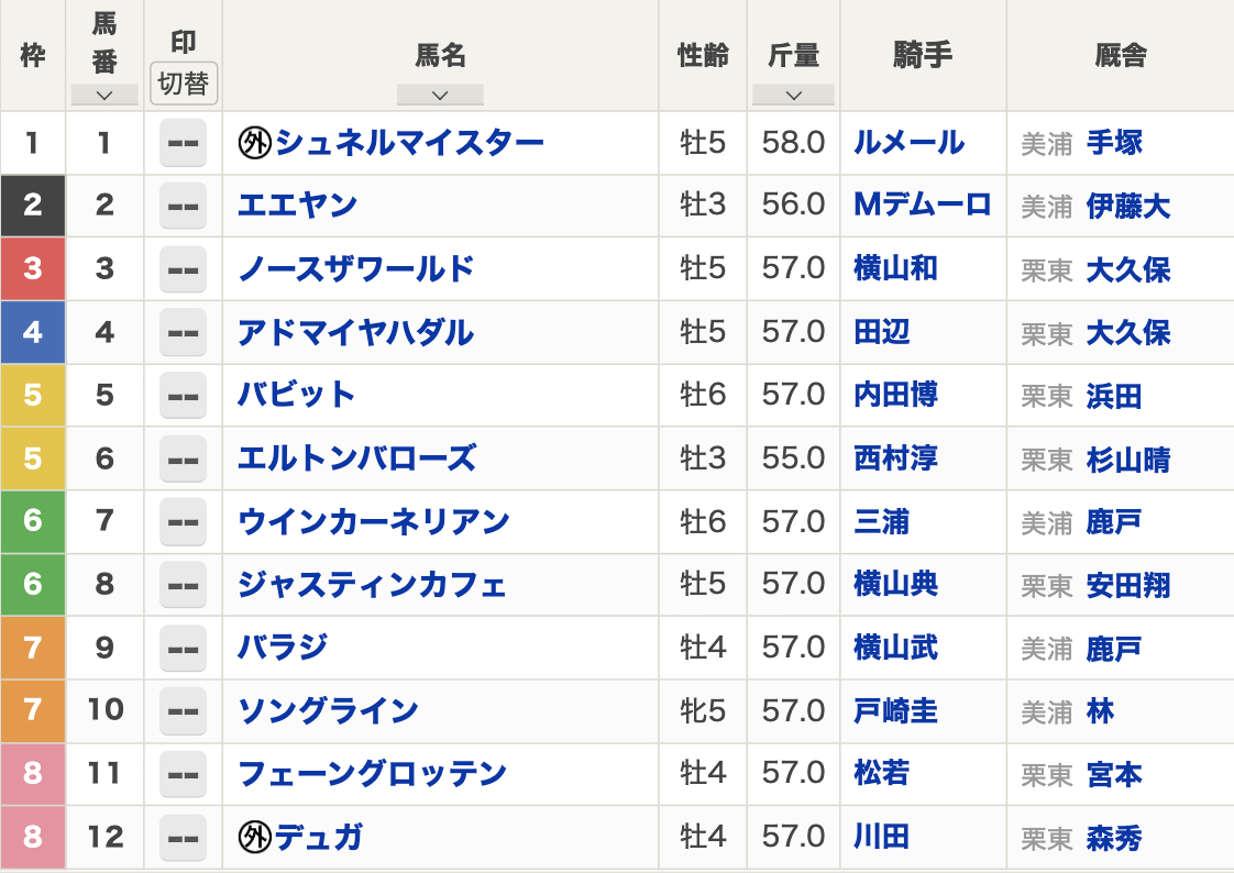 【毎日王冠2023枠順】全12頭 ソングラインは7枠10番・シュネルマイスターは1枠1番からスタート