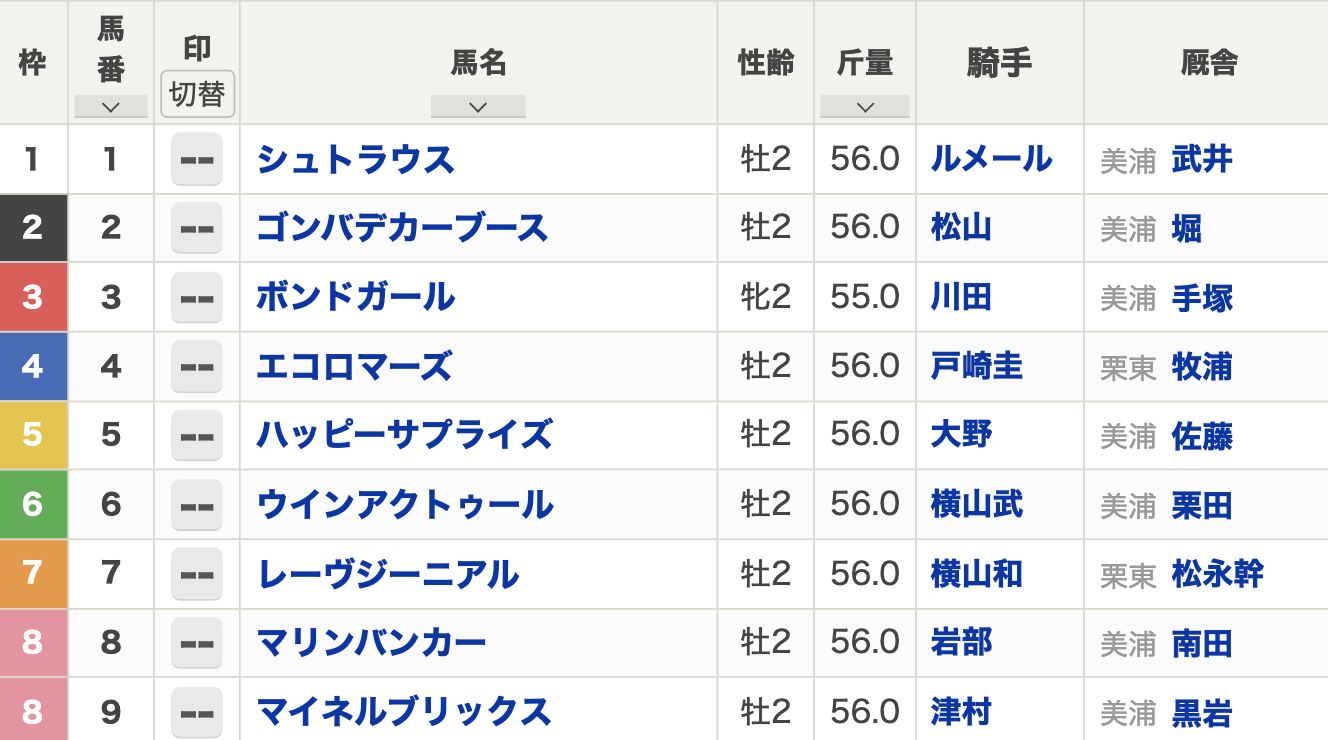 第9回サウジアラビアロイヤルカップ（2023年10月7日 15:45発走 東京競馬場 G3 芝1600m）枠順