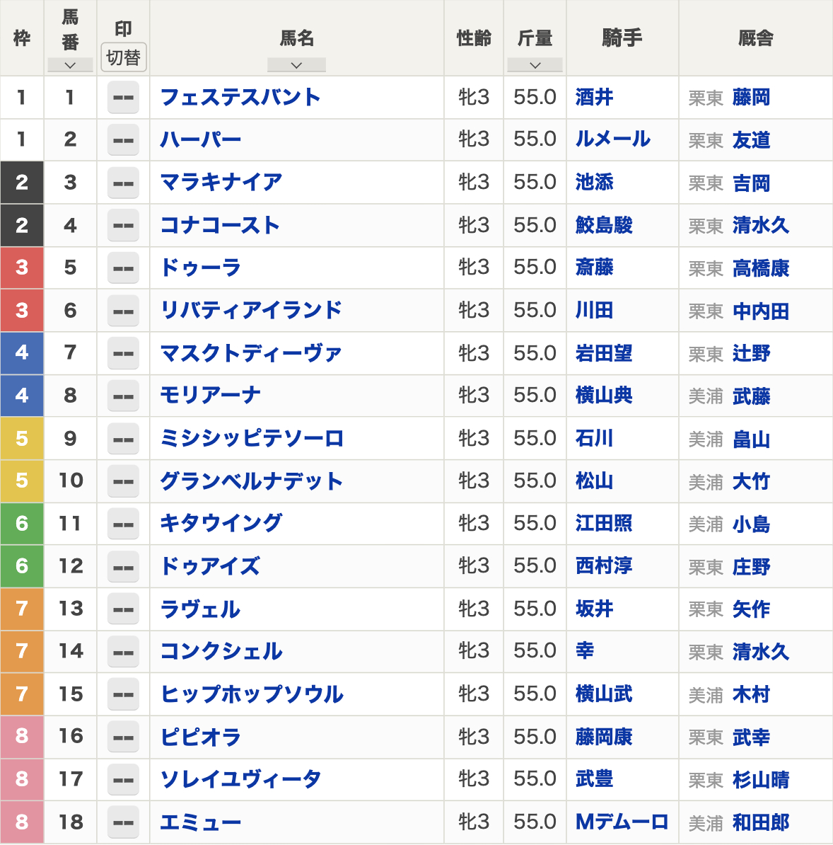 第28回秋華賞（2023年10月15日 15:40発走 京都競馬場 G1 芝2000m）枠順