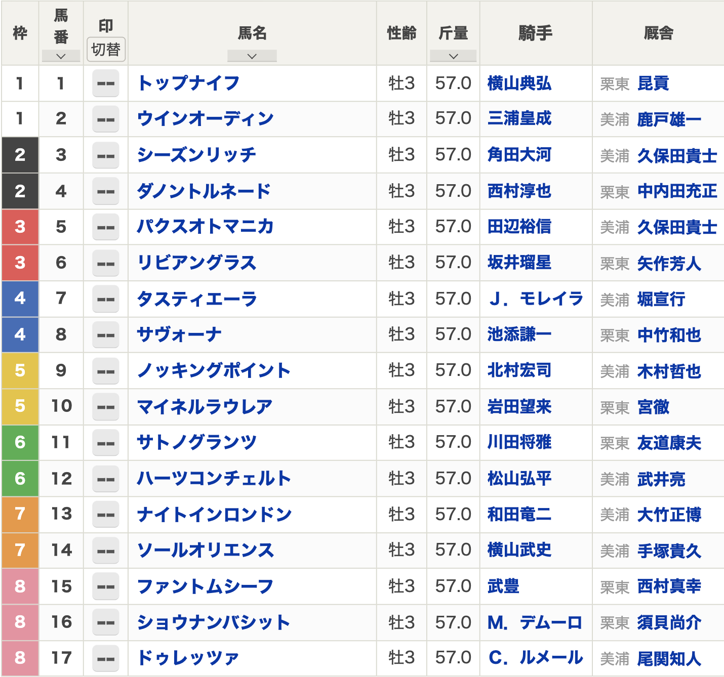 【菊花賞2023枠順】全17頭 ソールオリエンスは7枠14番 タスティエーラは4枠7番からクラシック二冠を狙う