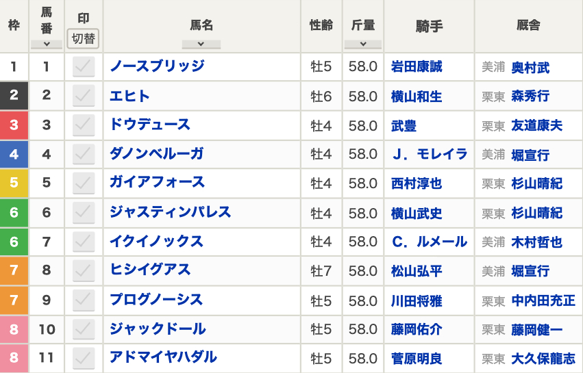 第167回天皇賞(秋)（2023年10月29日 15:40発走 東京競馬場 G1 芝2000m）枠順