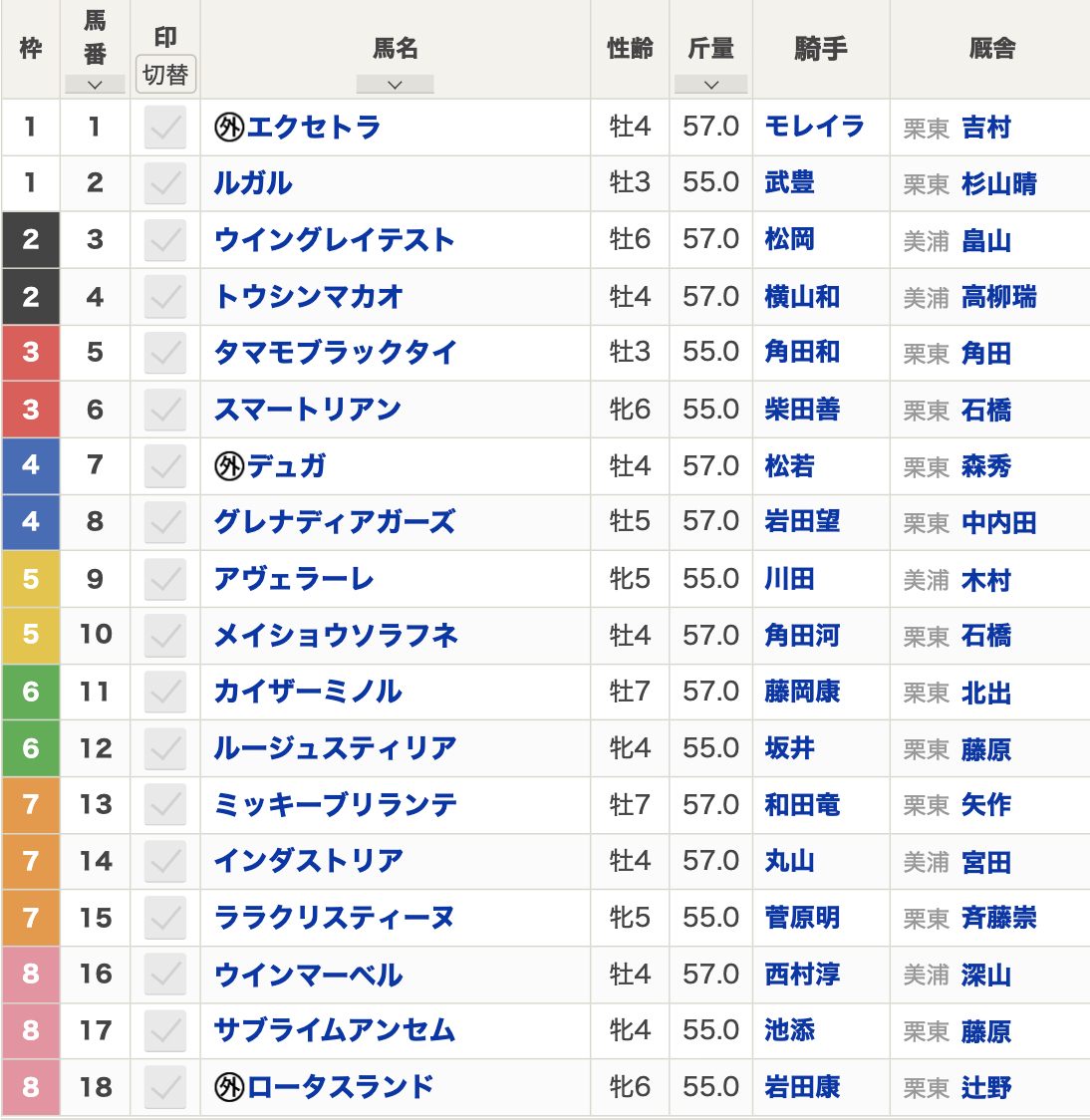 【スワンステークス2023枠順】全18頭 アヴェラーレは5枠9番 G1馬グレナディアガーズは4枠8番からスタート