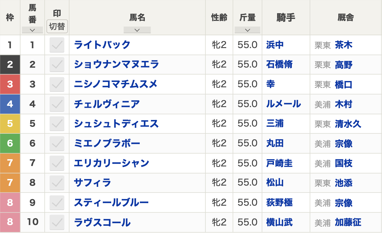 第12回アルテミスステークス（2023年10月28日 15:45発走 東京競馬場 G3 芝1600m）枠順