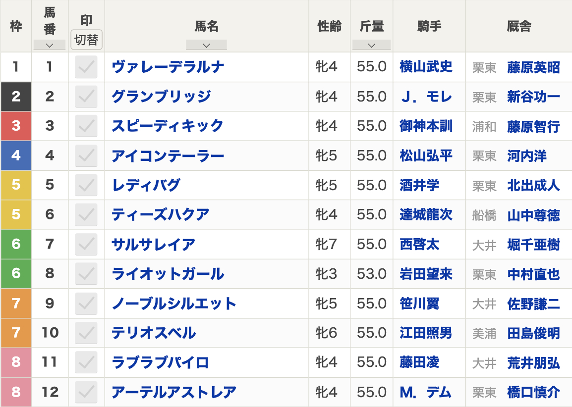 第13回JBCレディスクラシック（2023年11月3日 15:20発走 大井競馬場 Jpn1 ダート1800m）枠順