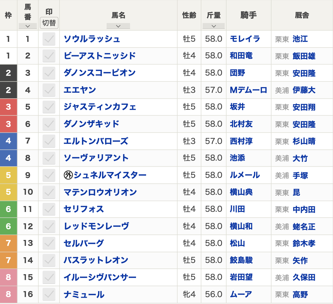 第40回マイルチャンピオンシップ（2023年11月19日 15:40発走 京都競馬場 G1 芝1600m）枠順