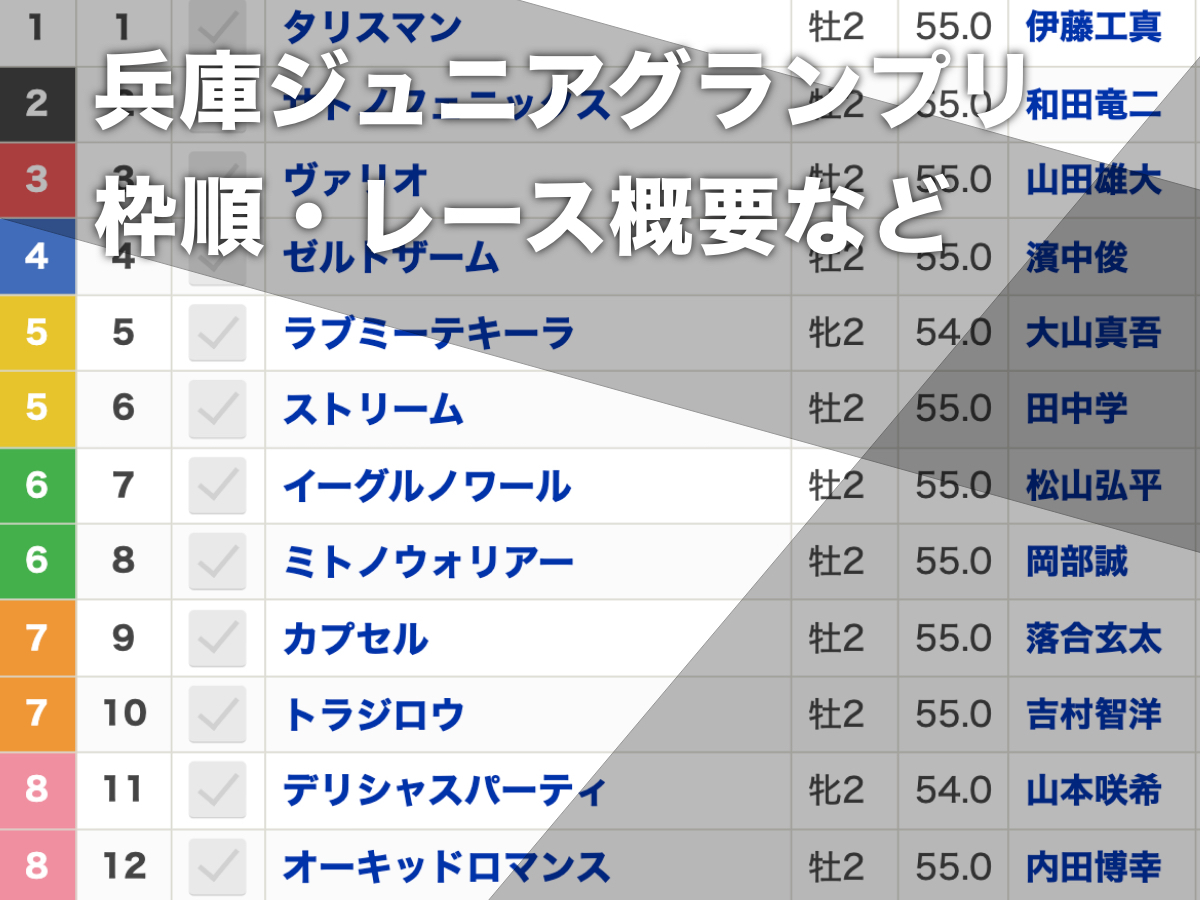 兵庫ジュニアグランプリ(2023年11月22日15:50発走・園田競馬場・Jpn2・ダート1400m)枠順