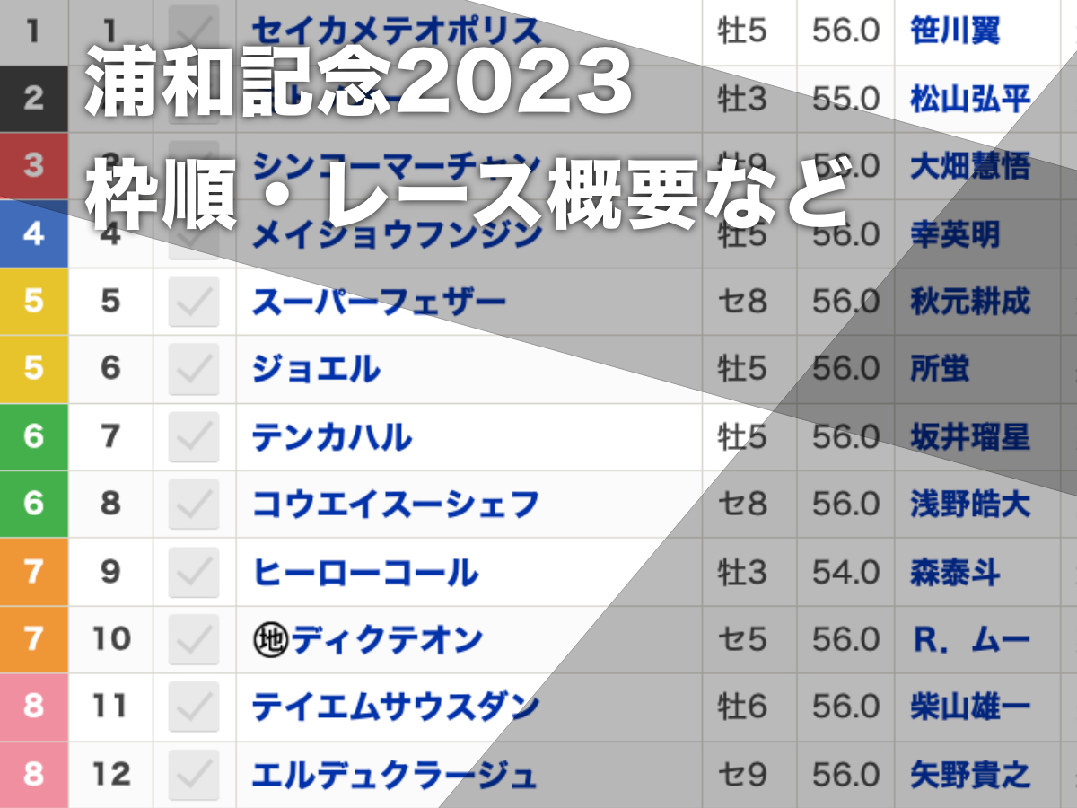 浦和記念(2023年11月23日17:45発走・浦和競馬場・Jpn2・ダート2000m)枠順