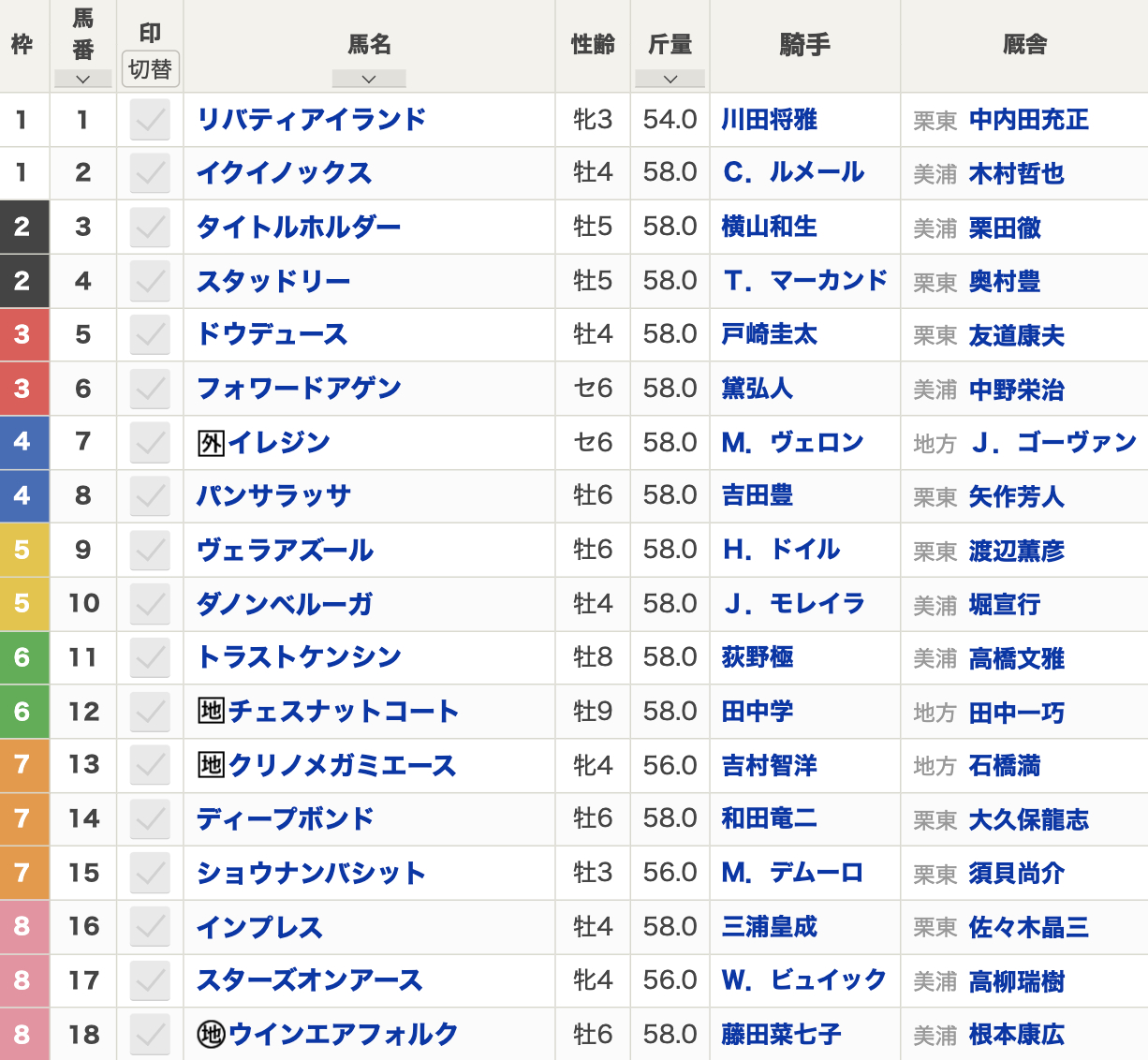 第43回ジャパンカップ（2023年11月26日 15:40発走 東京競馬場 G1 芝2400m）枠順